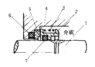機(jī)械密封件的工作原理圖 機(jī)械密封件的工作原理圖