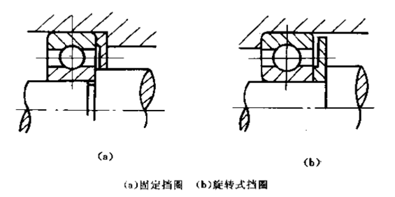 圖1-1  防塵擋圈密封件 圖1-1  防塵擋圈密封件