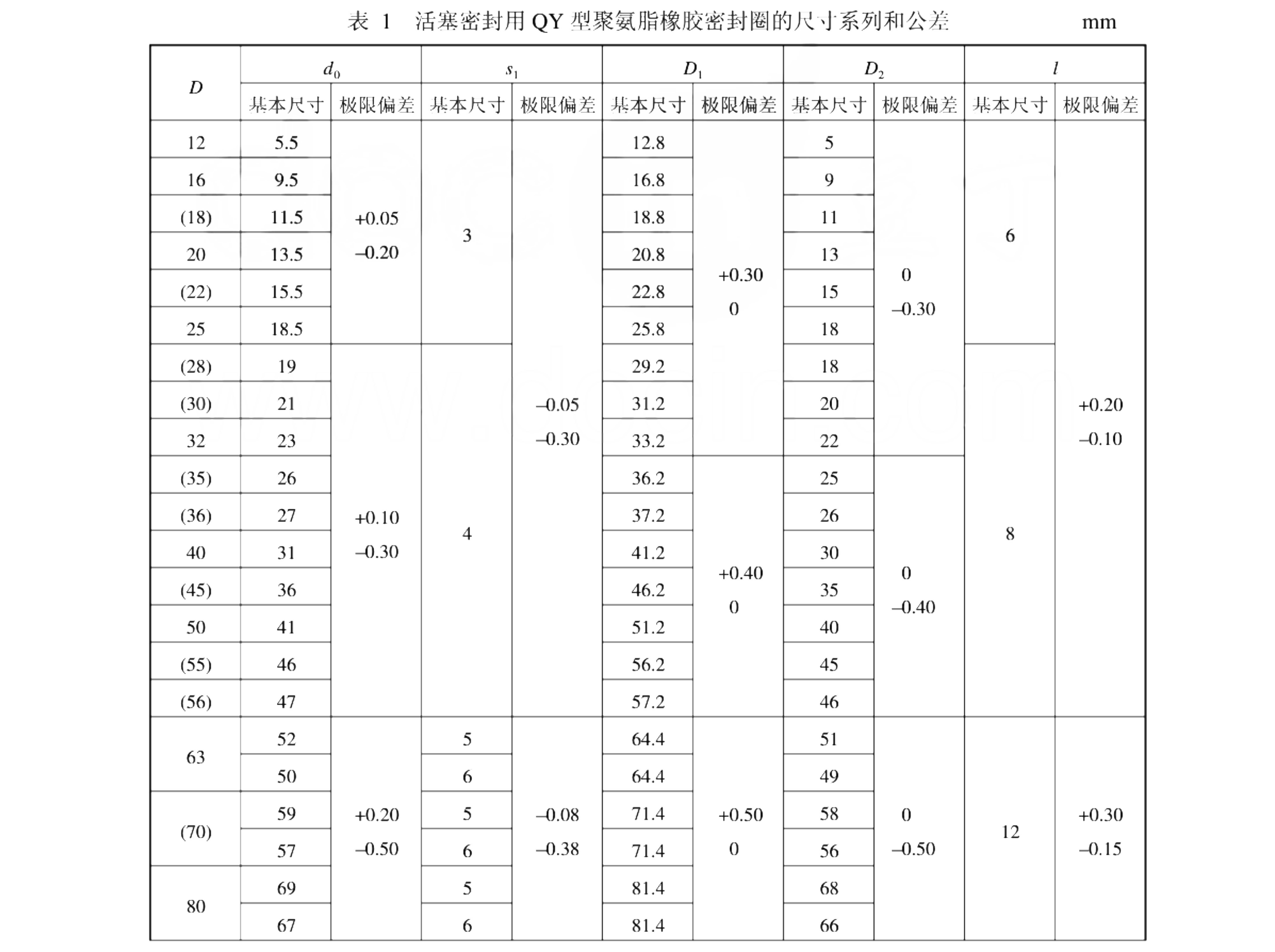 活塞Y型聚氨脂橡膠密封圈的標(biāo)準(zhǔn)型號尺寸及公差表