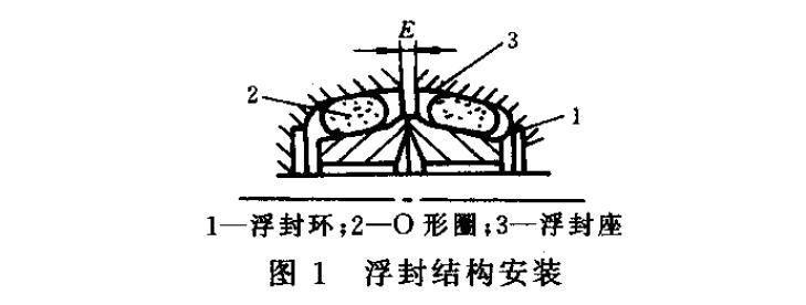 浮動油封組成結(jié)構(gòu)圖 浮動油封組成結(jié)構(gòu)圖