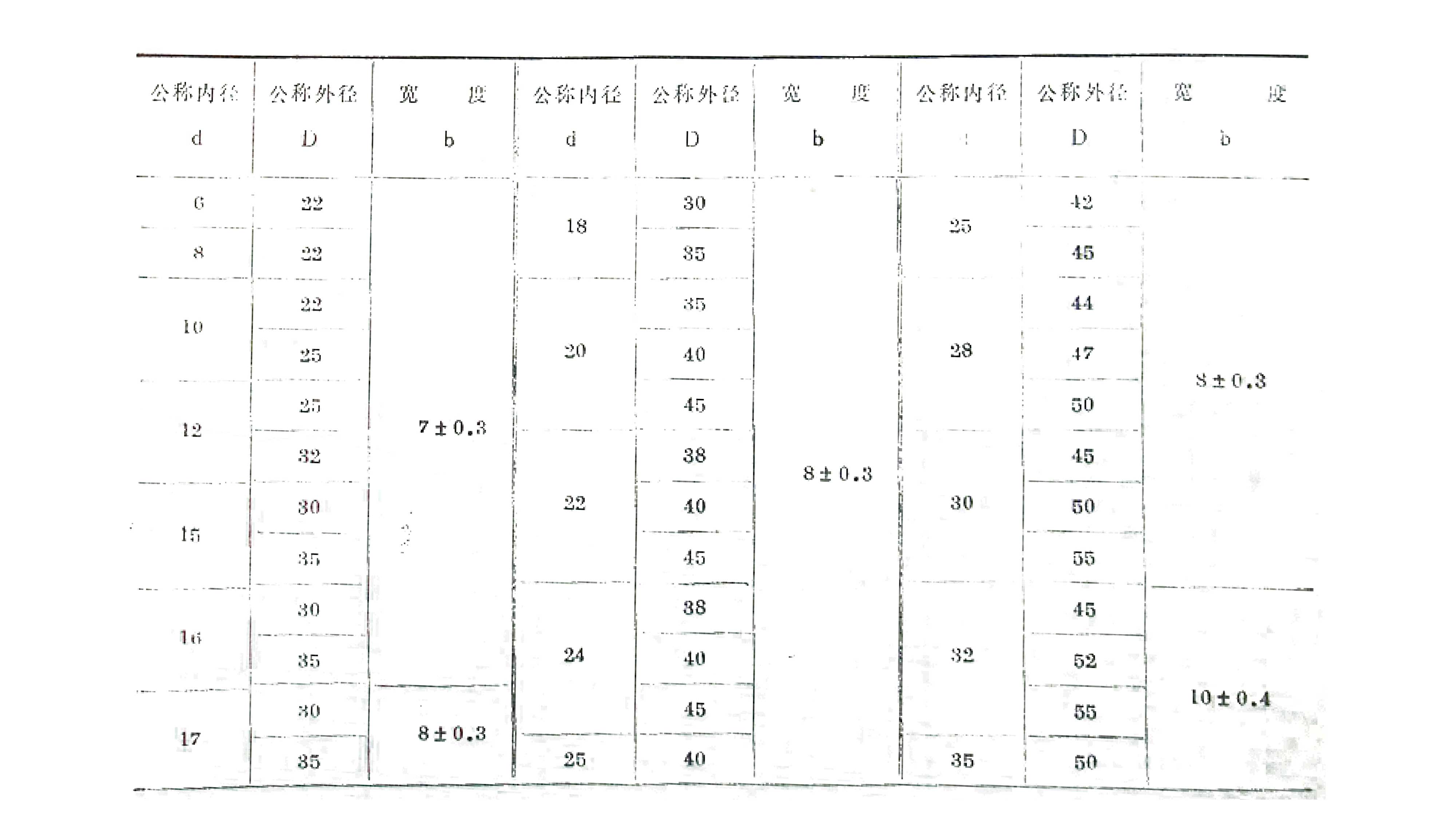單雙唇型骨架油封標準公稱尺寸規(guī)格表