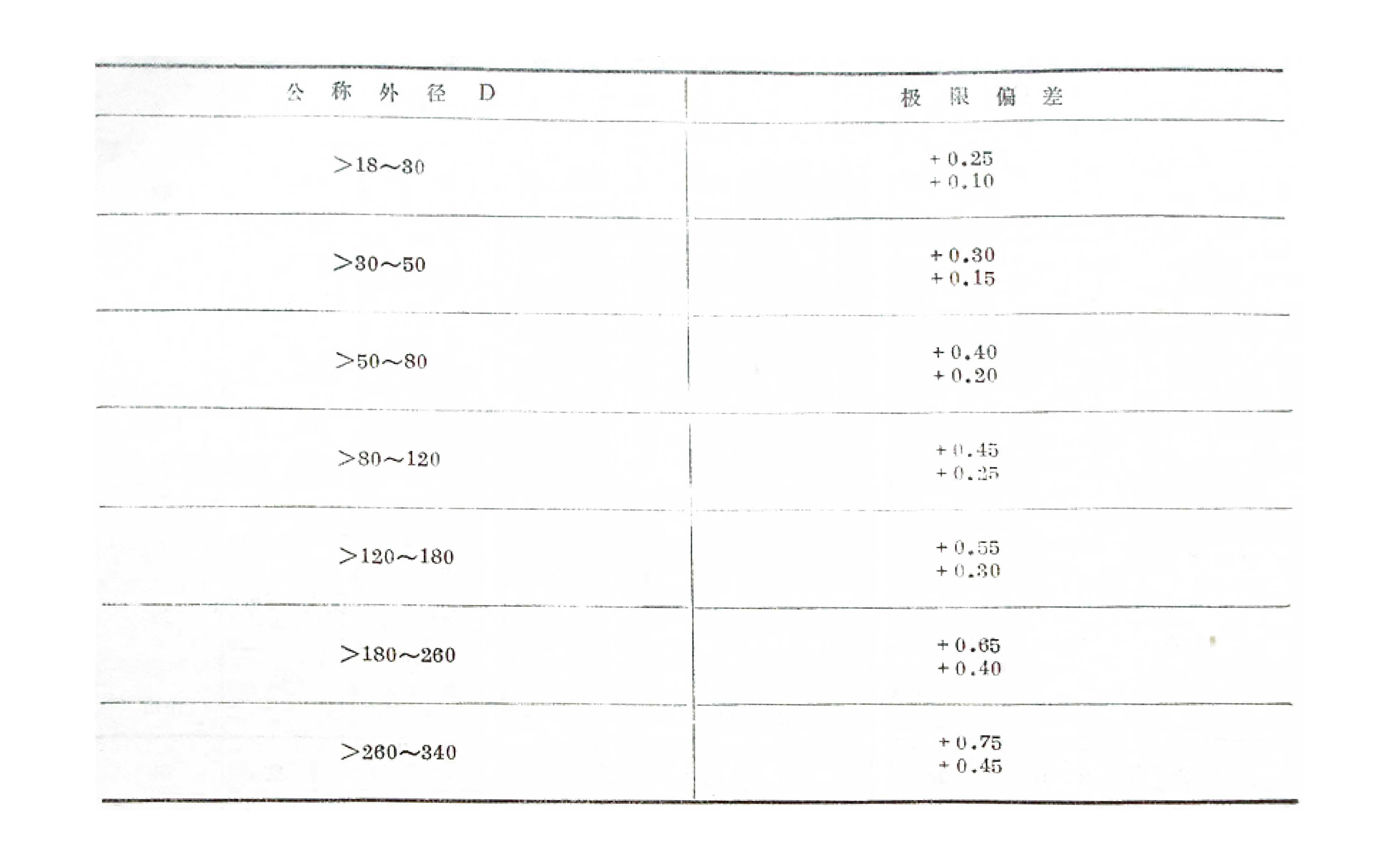 無彈簧型骨架橡膠油封結(jié)構(gòu)圖