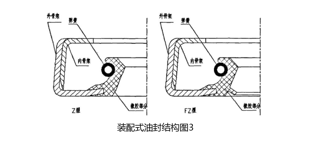 裝配式油封結(jié)構(gòu)圖