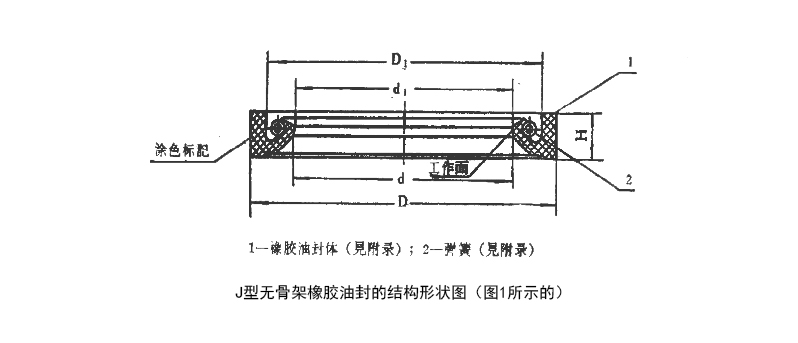 J型無骨架橡膠油封的結(jié)構(gòu)形狀圖