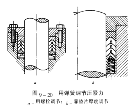 用彈簧調(diào)節(jié)壓緊力結(jié)構(gòu)圖 用彈簧調(diào)節(jié)壓緊力結(jié)構(gòu)圖