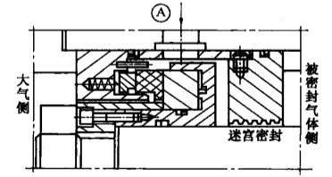 機械非接觸式氣膜密封之單端面氣膜密封的結(jié)構(gòu)圖