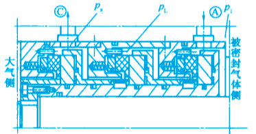 機械非接觸式氣膜密封之三端面串聯(lián)氣膜密封的結(jié)構(gòu)圖