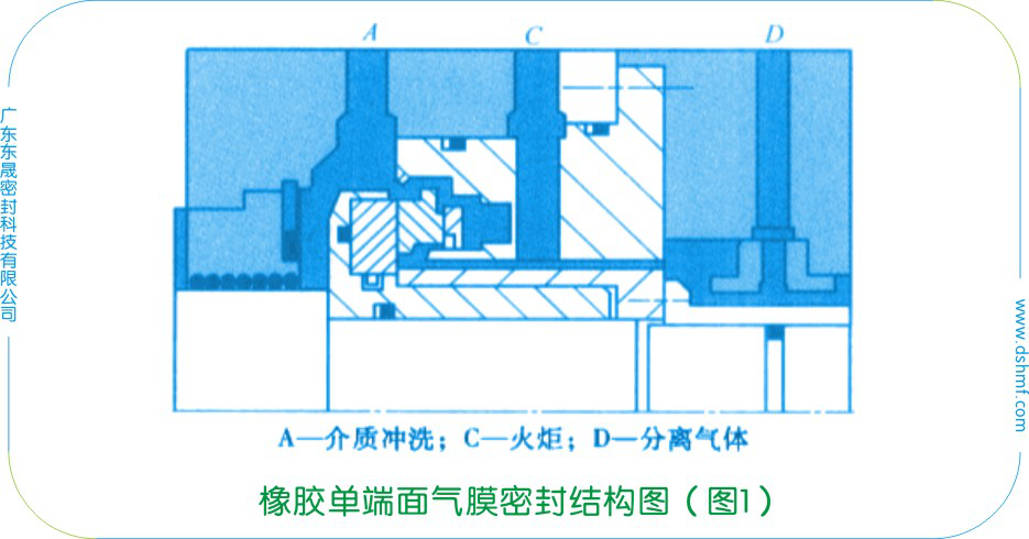 橡膠單端面氣膜密封結構圖（圖1）
