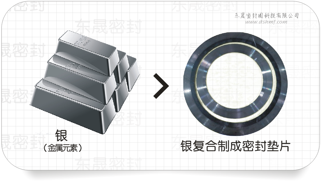 銀材料復(fù)合制成的密封墊片 銀材料復(fù)合制成的密封墊片