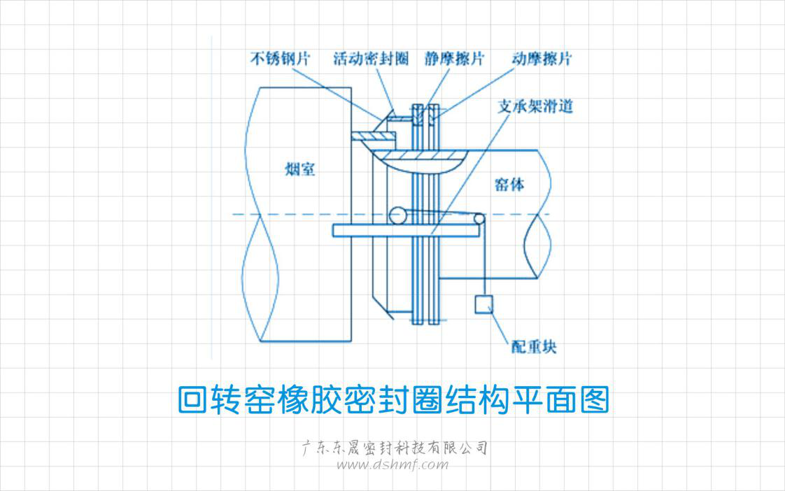 回轉窯橡膠密封件結構平面圖 回轉窯橡膠密封件結構平面圖