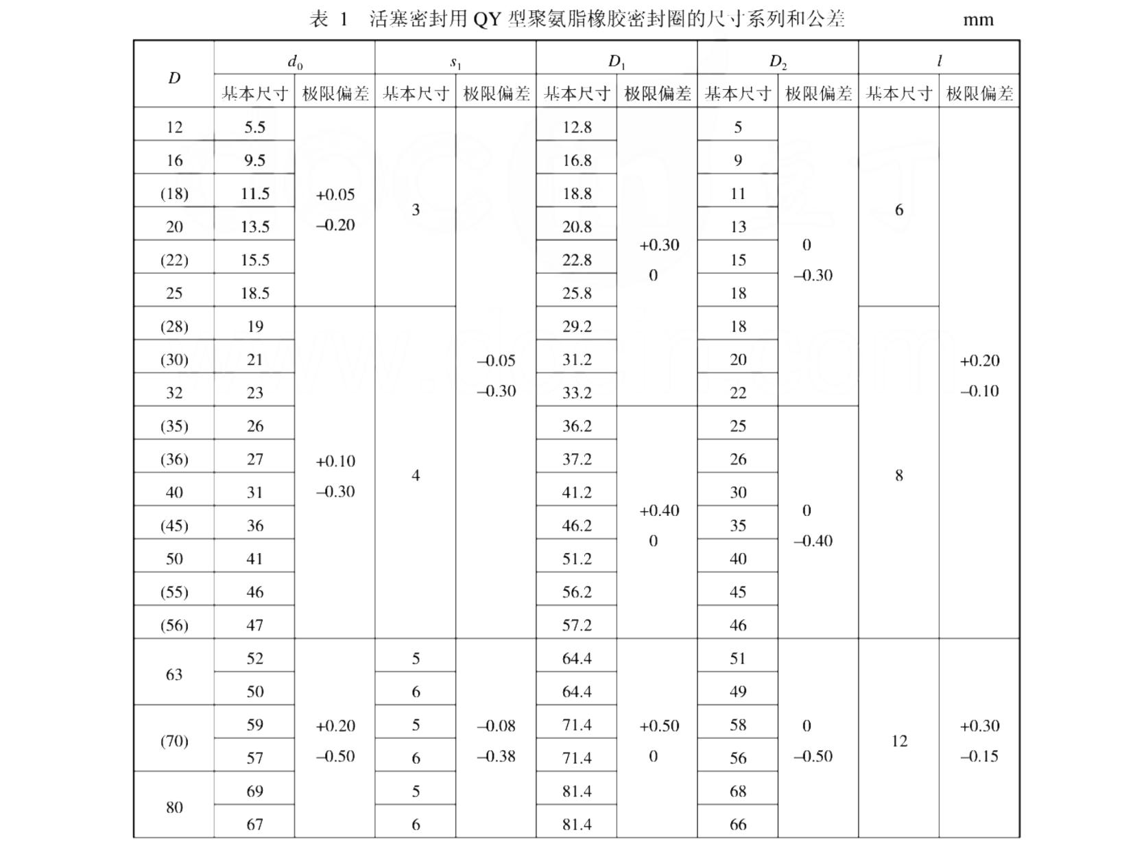活塞Y型聚氨脂橡膠密封圈的標(biāo)準(zhǔn)型號(hào)尺寸及公差表 活塞Y型聚氨脂橡膠密封圈的標(biāo)準(zhǔn)型號(hào)尺寸及公差表
