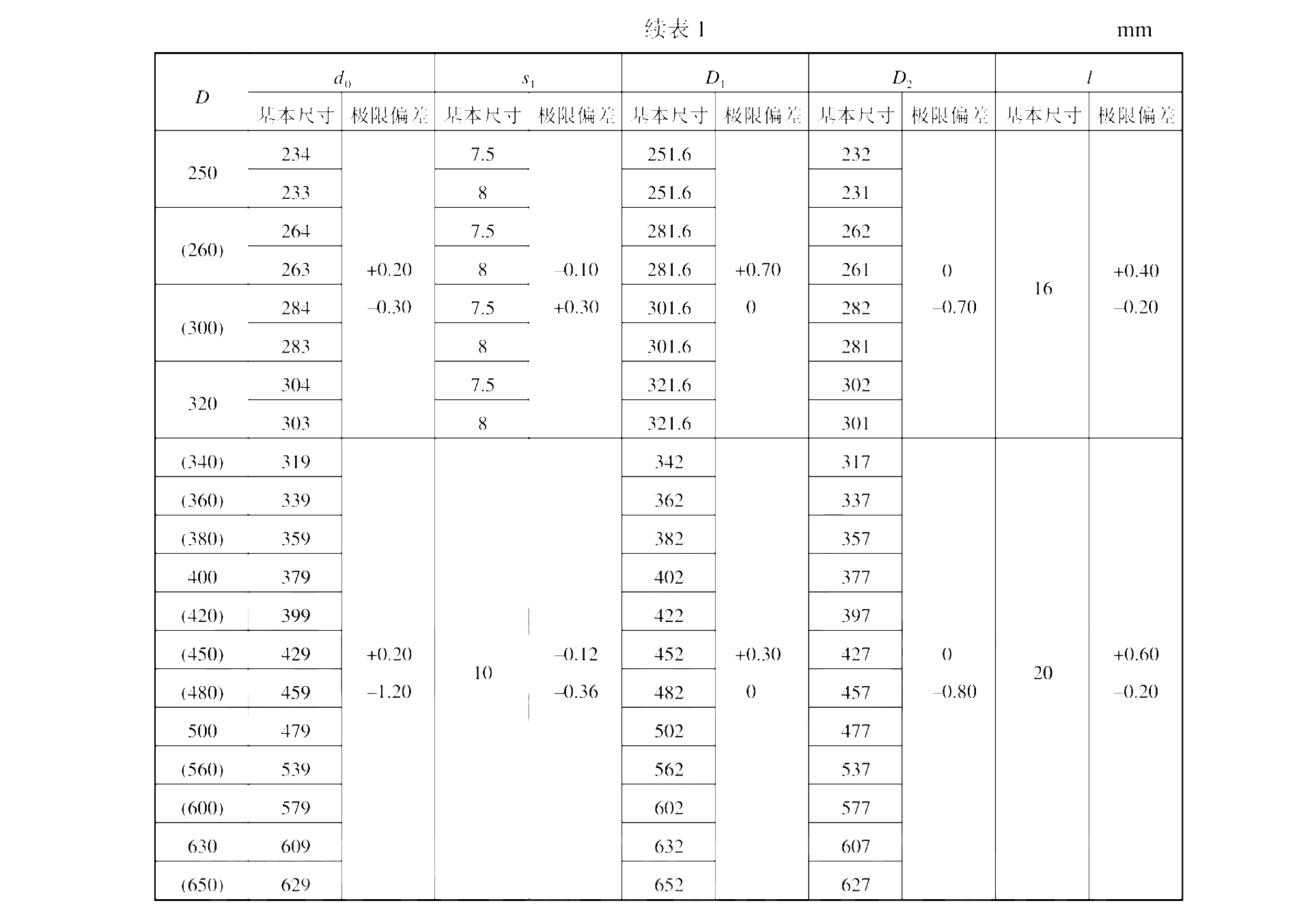 活塞Y型聚氨脂橡膠密封圈的標(biāo)準(zhǔn)型號(hào)尺寸及公差表 活塞Y型聚氨脂橡膠密封圈的標(biāo)準(zhǔn)型號(hào)尺寸及公差表