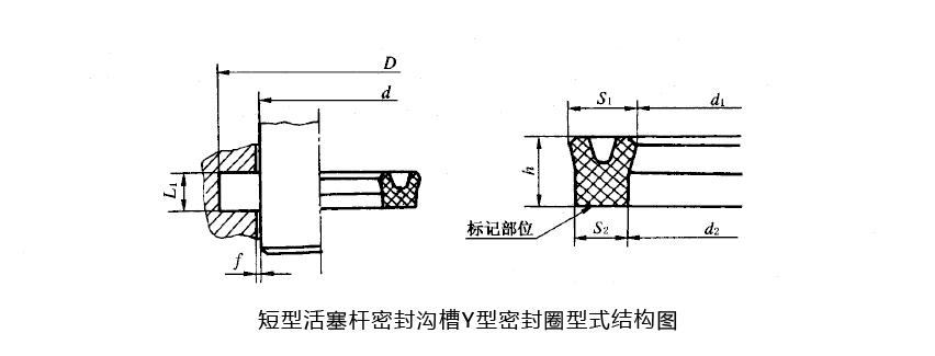 短型活塞桿密封溝槽Y型密封件型式結(jié)構(gòu)圖 短型活塞桿密封溝槽Y型密封件型式結(jié)構(gòu)圖