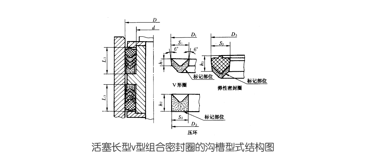 活塞長型v型組合密封圈的溝槽型式結(jié)構(gòu)圖 活塞長型v型組合密封圈的溝槽型式結(jié)構(gòu)圖
