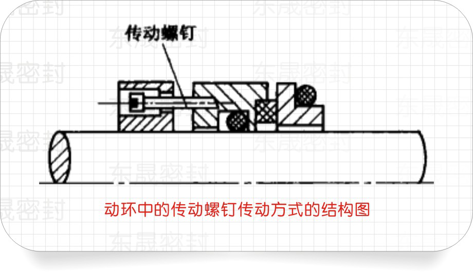 動(dòng)密封環(huán)中的傳動(dòng)螺釘傳動(dòng)方式的結(jié)構(gòu)圖