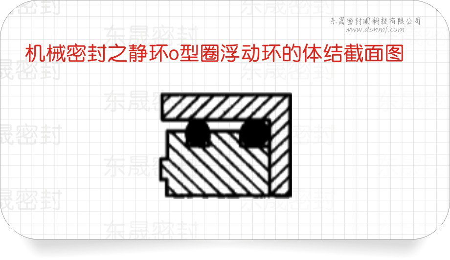 壓配型靜密封環(huán)的結構及特點截面圖