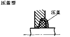 3壓蓋型毛氈密封件
