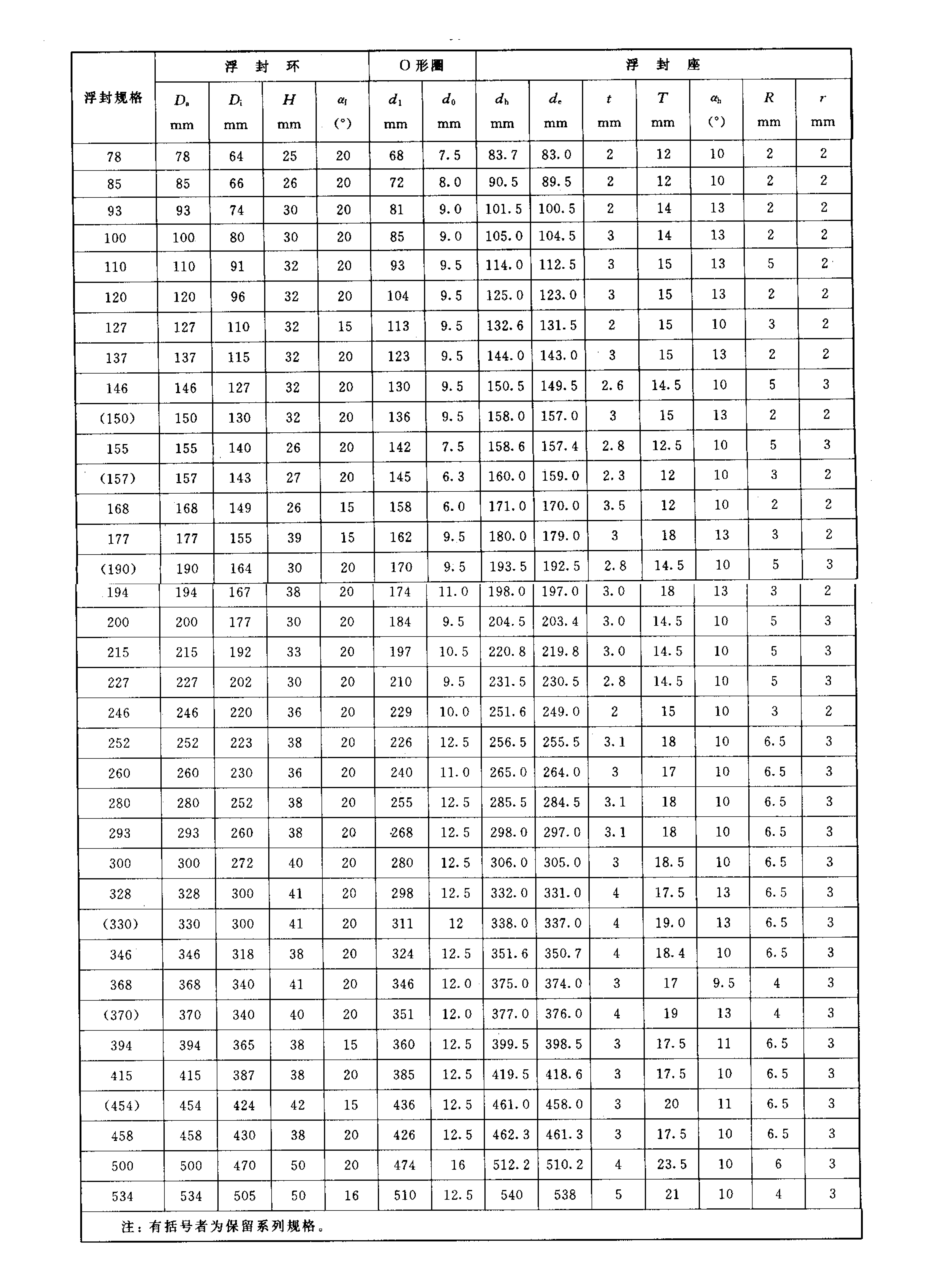 煤礦油封的密封組件標準尺寸規(guī)格表