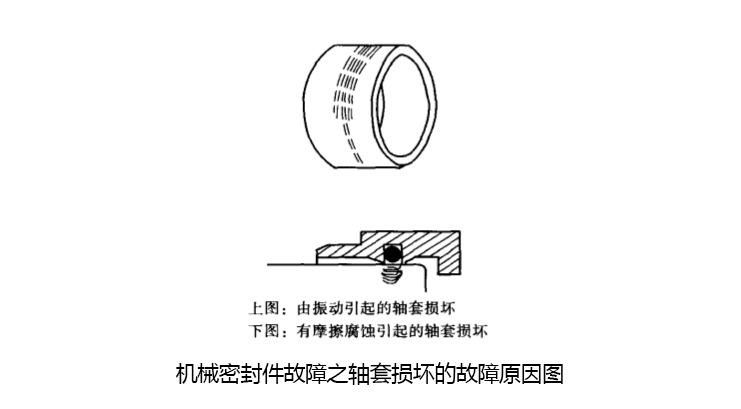 機(jī)械密封件故障之軸套損壞的故障原因圖
