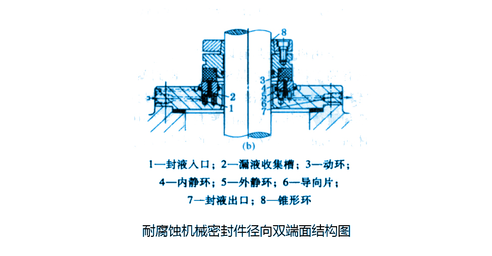 耐腐蝕機械密封圈結(jié)構(gòu)特圖