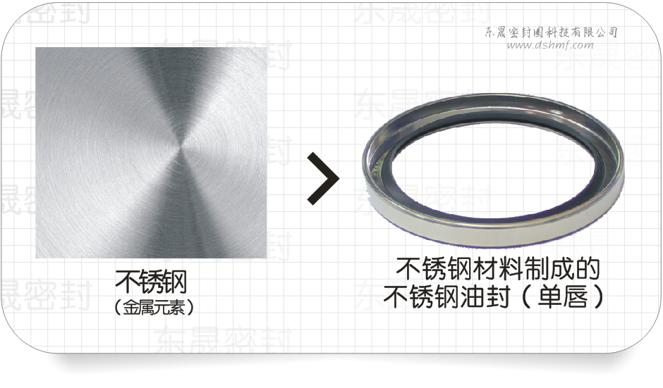 不銹鋼材質(zhì)制成的不銹鋼油封（單唇）