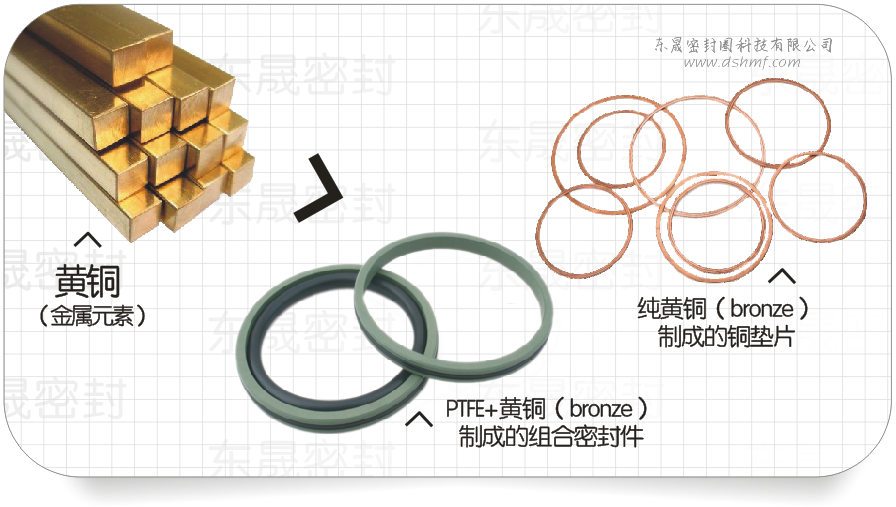 黃銅（bronze）制成的組合密封圈主密封墊片
