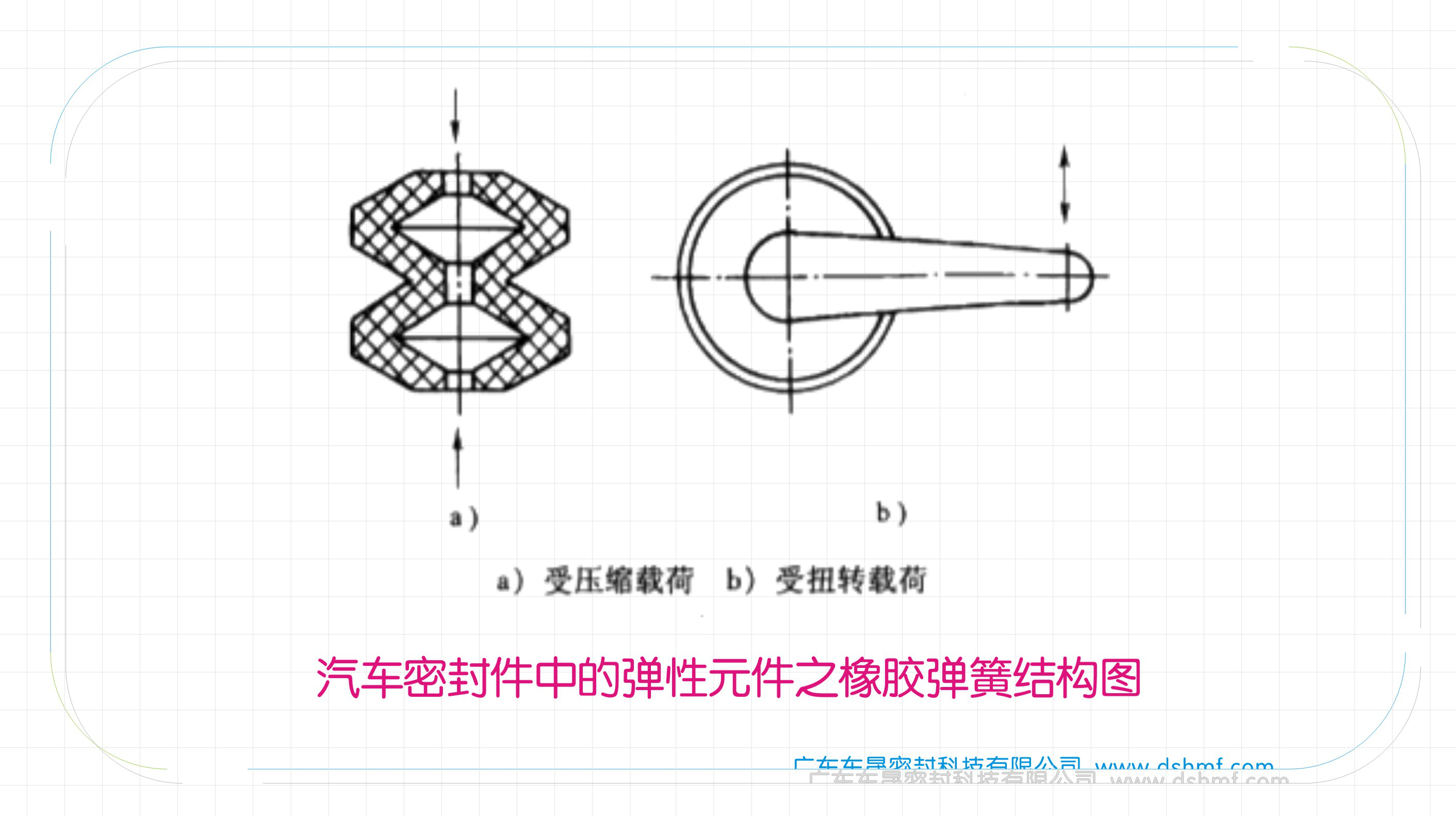 汽車油封中的彈性元件之橡膠彈簧結(jié)構圖
