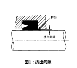密封圈,唇形密封圈