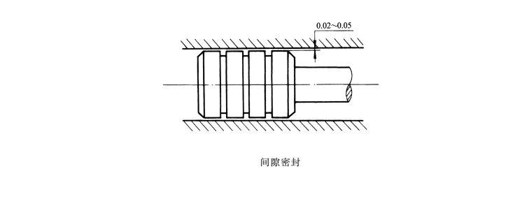 間隙密封件的工作原理及結(jié)構(gòu)圖