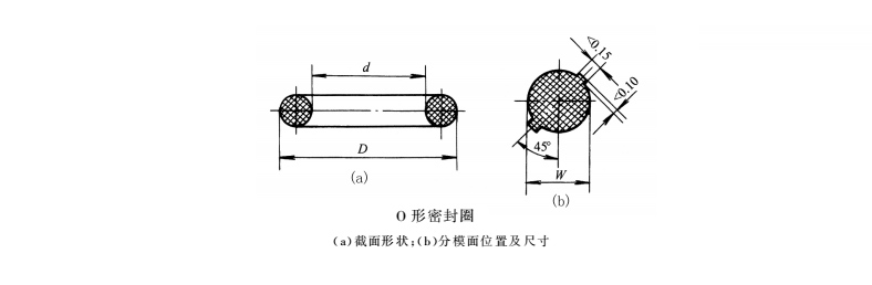 密封件密封的工作原理及結(jié)構(gòu)圖