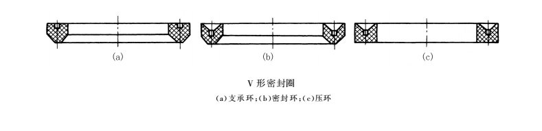 v型密封件的工作原理及結(jié)構(gòu)圖
