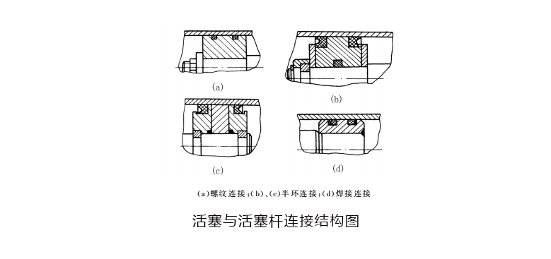 液壓密封件中的液壓缸活塞結(jié)構(gòu)組件結(jié)構(gòu)圖