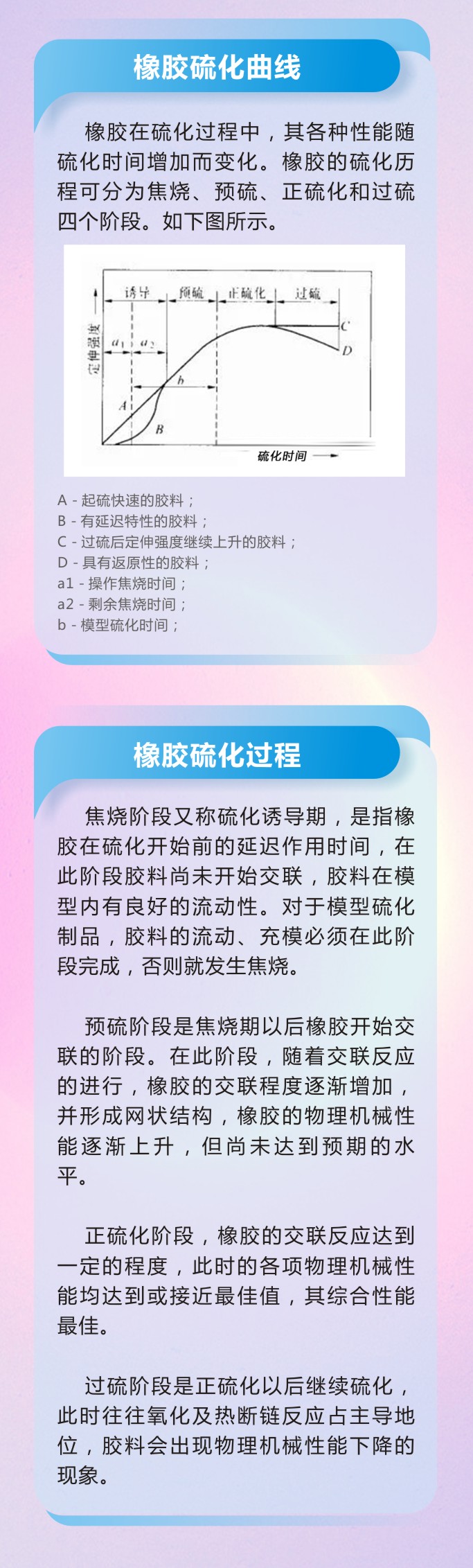 8橡膠密封件制品21個(gè)重點(diǎn)解析橡膠硫化制品方式過(guò)程及工藝體系！